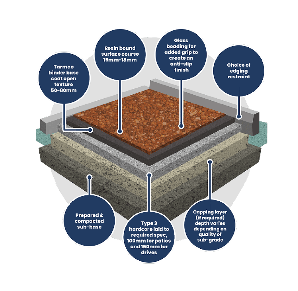 Resin Driveway Example